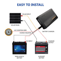 VTX-1250085 Car RV Boat DC to Inverter 30A 12V MPPT Solar Gel AGM Lithium Batteries Using Multi-Stage Charging Home Decor Gifting