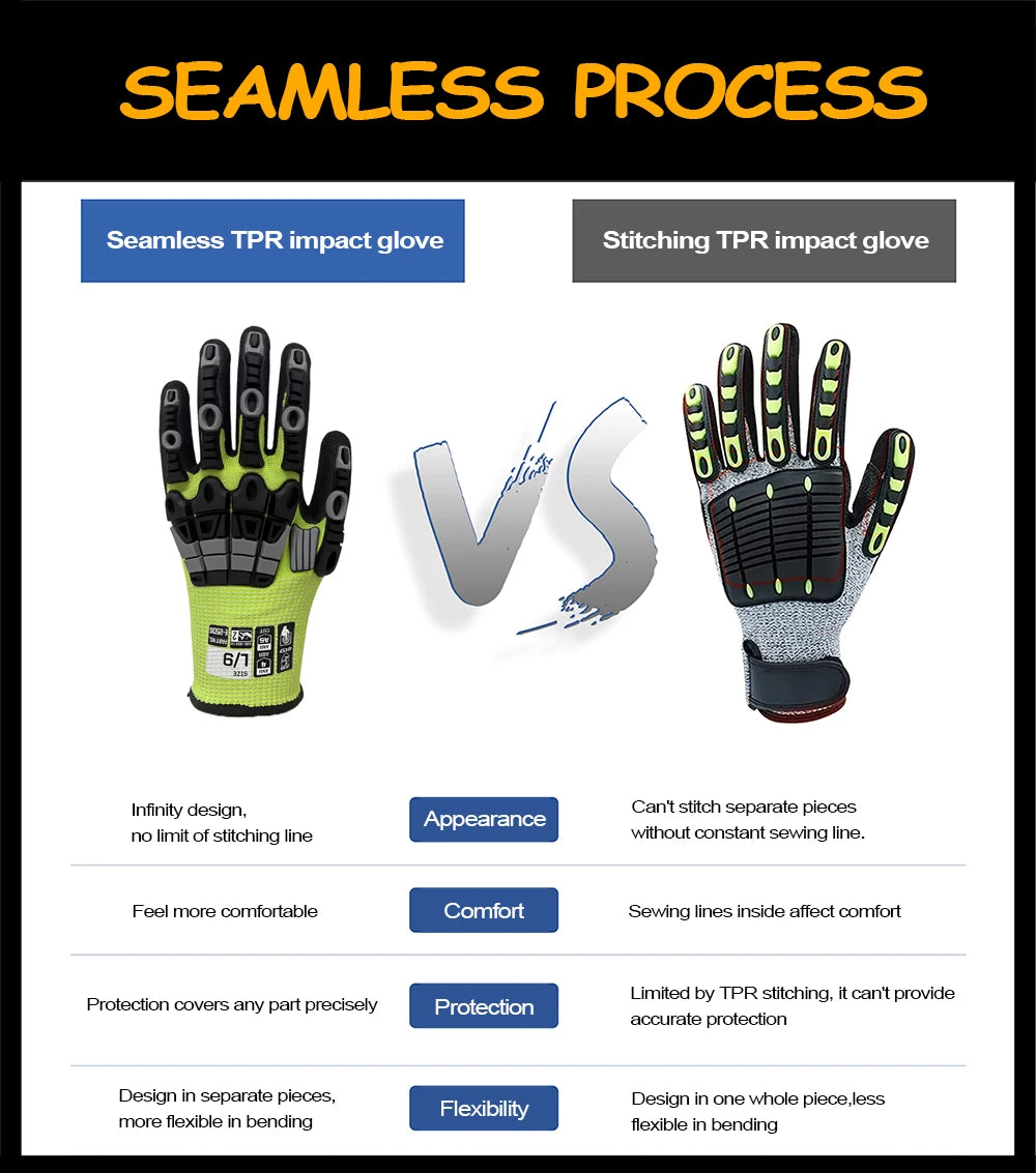 TPR Safety Gloves for Construction and Heavy Duty Work, Anti-Cut and Impact Resistant, Size S/M/L/XL/2XL