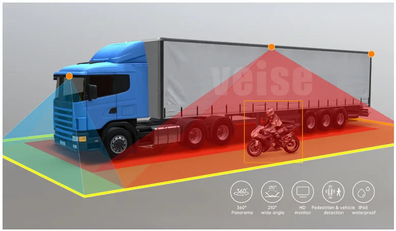 360° Active Monitoring Vehicle Safety System with 6CH Video Storage and 4G Connectivity, Waterproof, Night Vision, 10 Inch Display, Compatible with AGCO Models