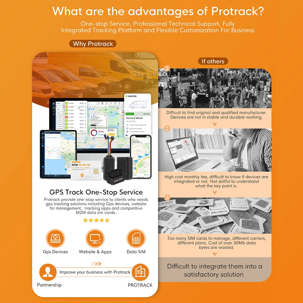 Smart GPS Vehicle Tracker with Anti-Jammer and Beidou/AGPS Positioning Systems, Model VT08D
