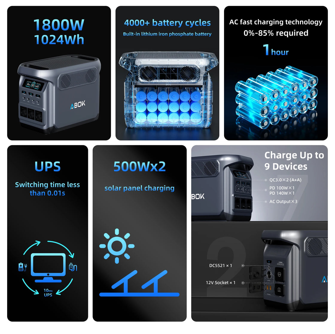 1800W 1024Wh LiFePO4 Portable Power Station with USB-C and Solar Charging Capability