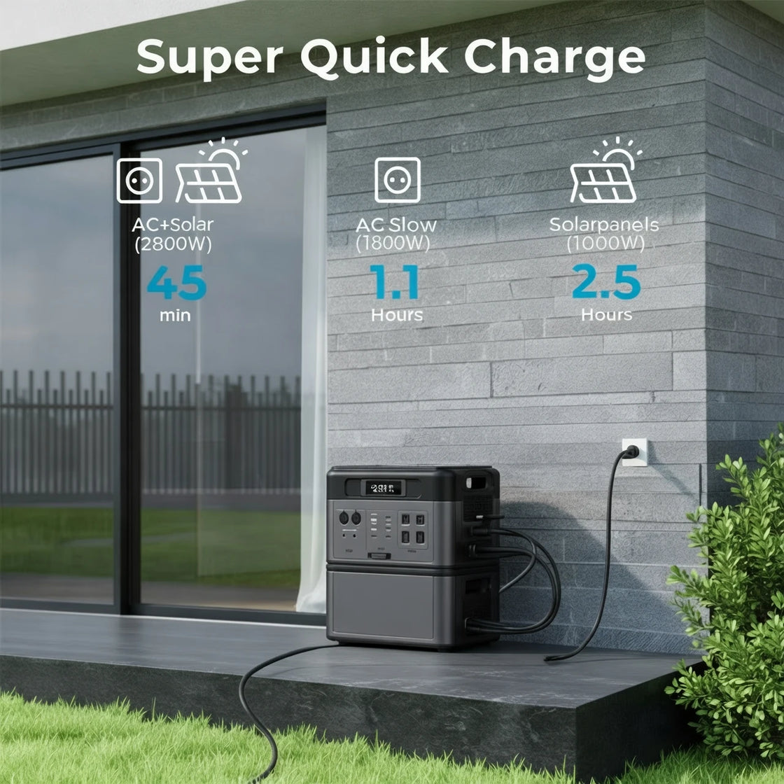 5000W Portable Solar Energy System with LiFePO4 Battery and Pure Sine Wave Inverter, Model BP2000E PRO
