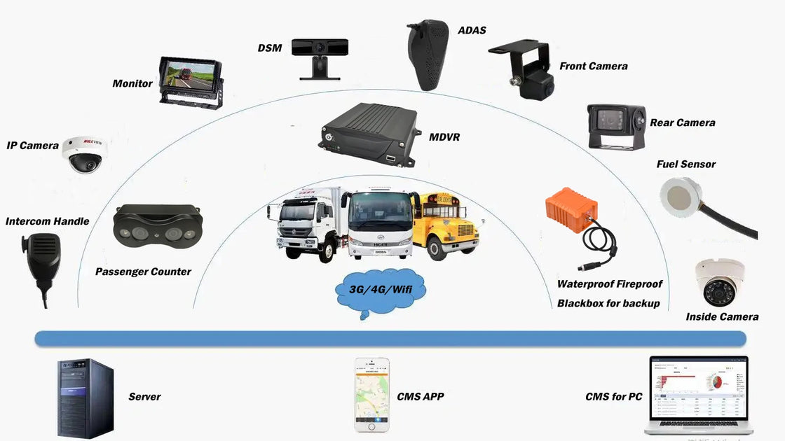 4 Channel Mobile Digital Video Recorder AS IM8604 with 1080P Resolution, 4G, WiFi, GPS, and AI Features