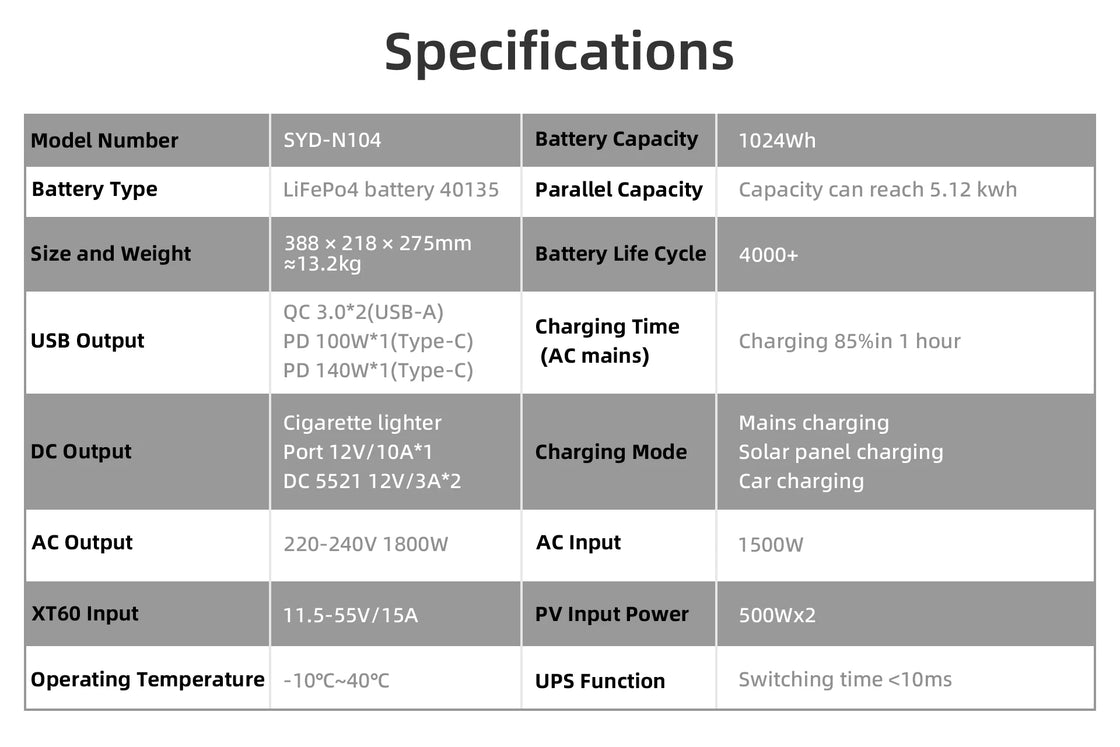 1800W 1024Wh LiFePO4 Portable Power Station with USB-C and Solar Charging Capability