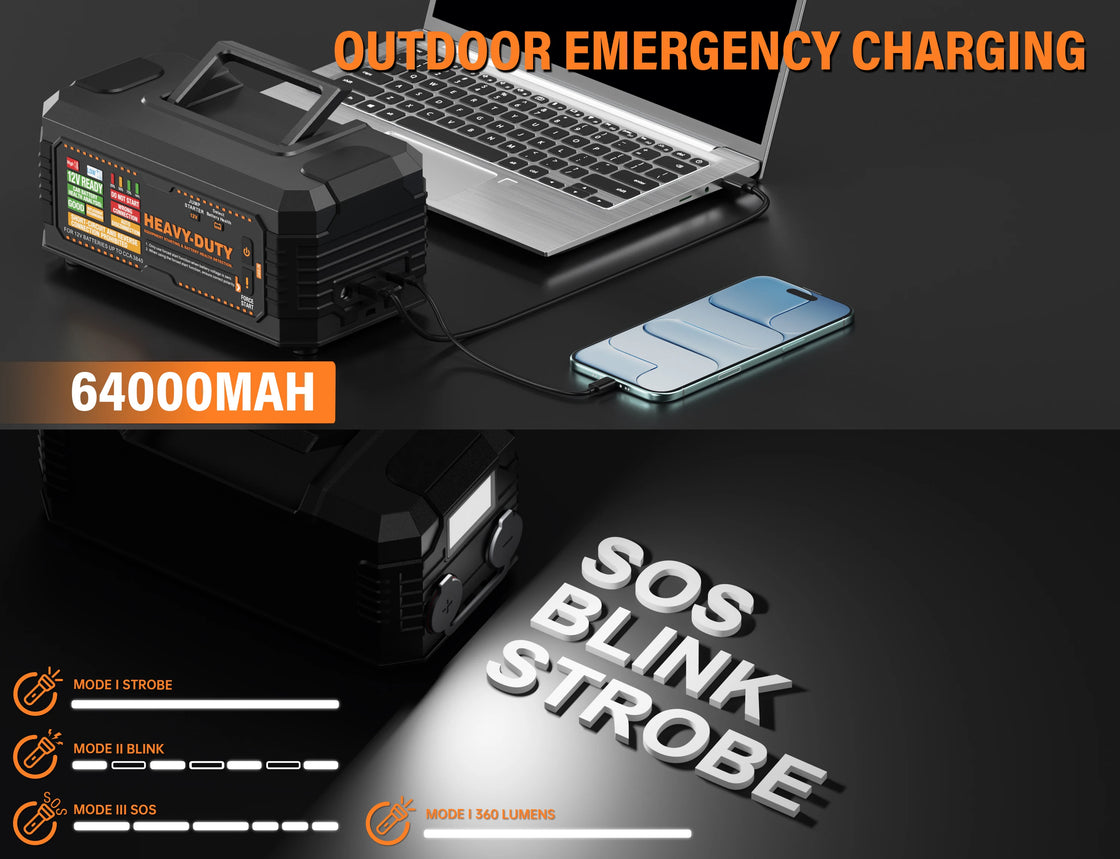 Heavy Duty Jump Starter with 64000mAh Battery, 1920A Peak Current, Suitable for Gasoline and Diesel Engines up to 16L