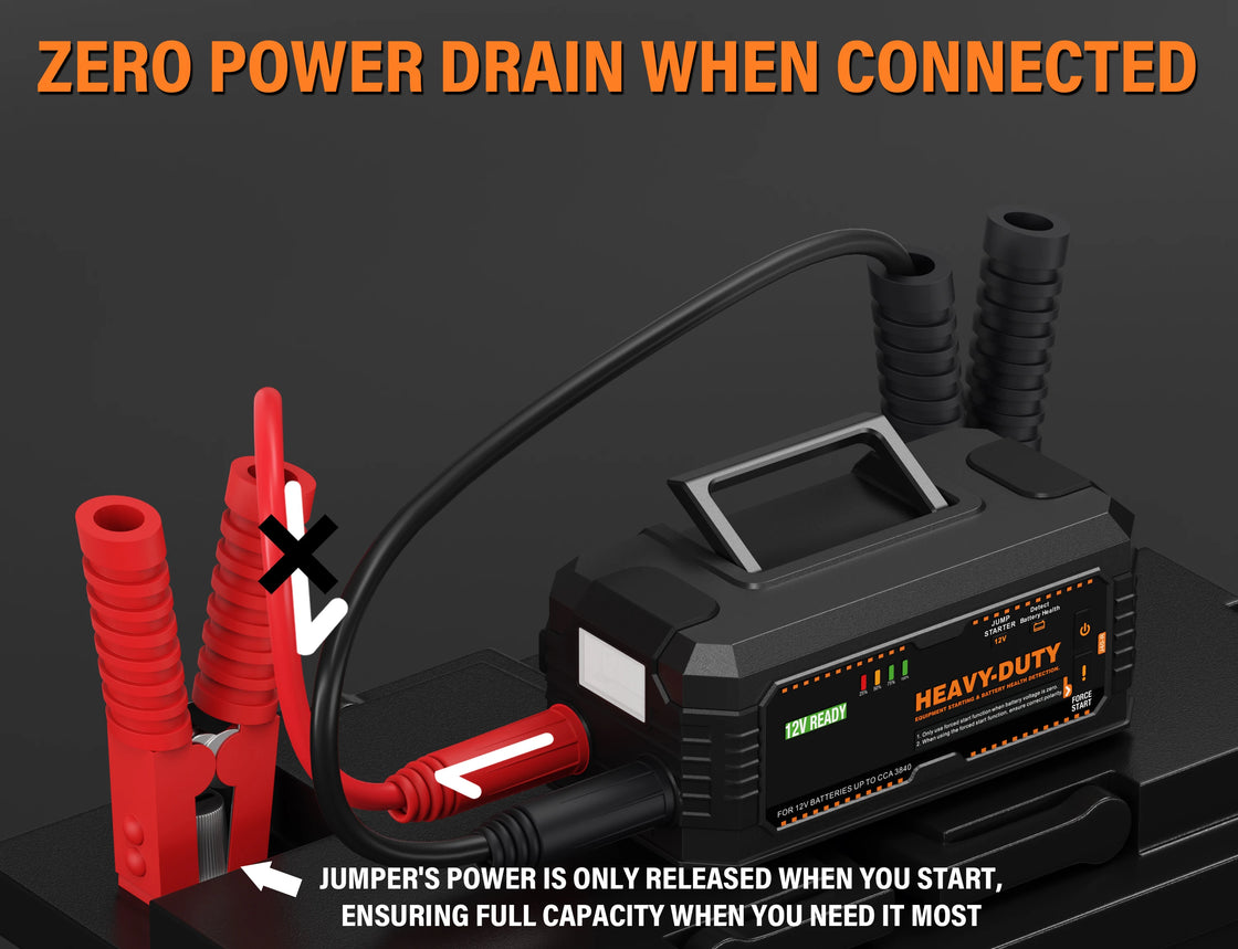 Heavy Duty Jump Starter with 64000mAh Battery, 1920A Peak Current, Suitable for Gasoline and Diesel Engines up to 16L