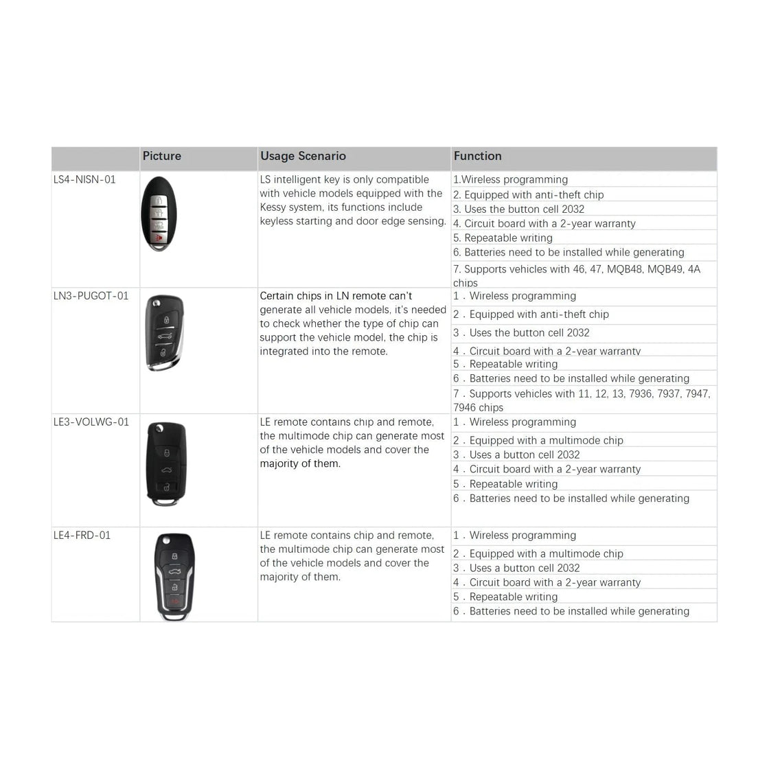 Launch X431 Key Programmer with Smart Keys for Universal Vehicle Compatibility