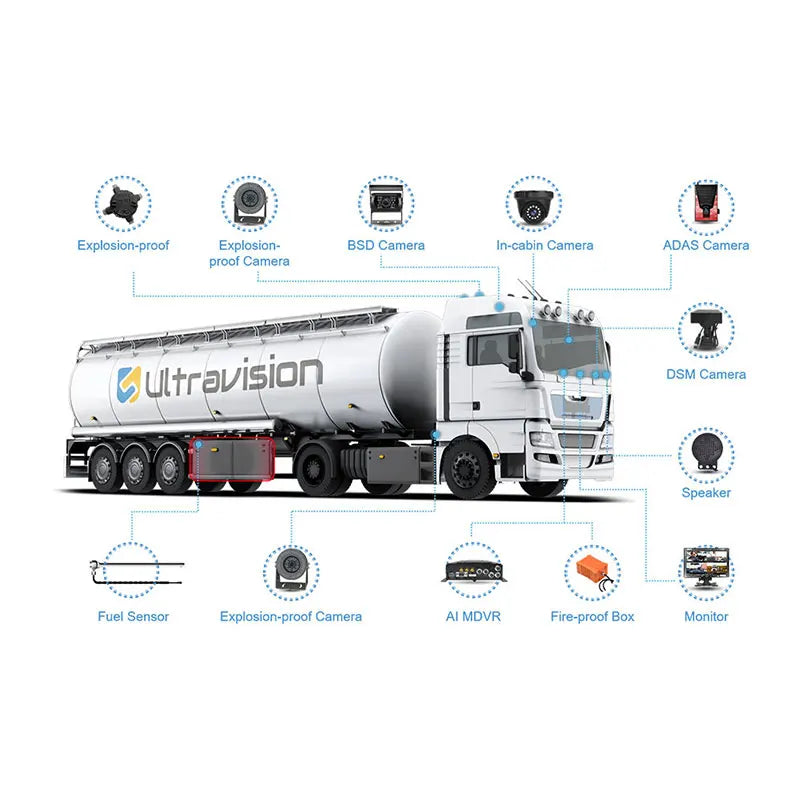 4G GPS Telematics Device with Truck Driver Fatigue Monitor and Fuel Tank Camera, Universal Fit, 1080P Resolution, Night View, Built-in GPS