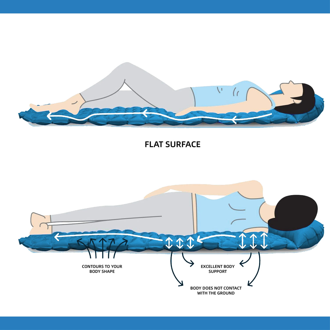 Ultralight Inflatable Sleeping Pad Self-Inflating Mattress for Camping and Hiking, Nylon TPU Coated, 183x65x5.5cm