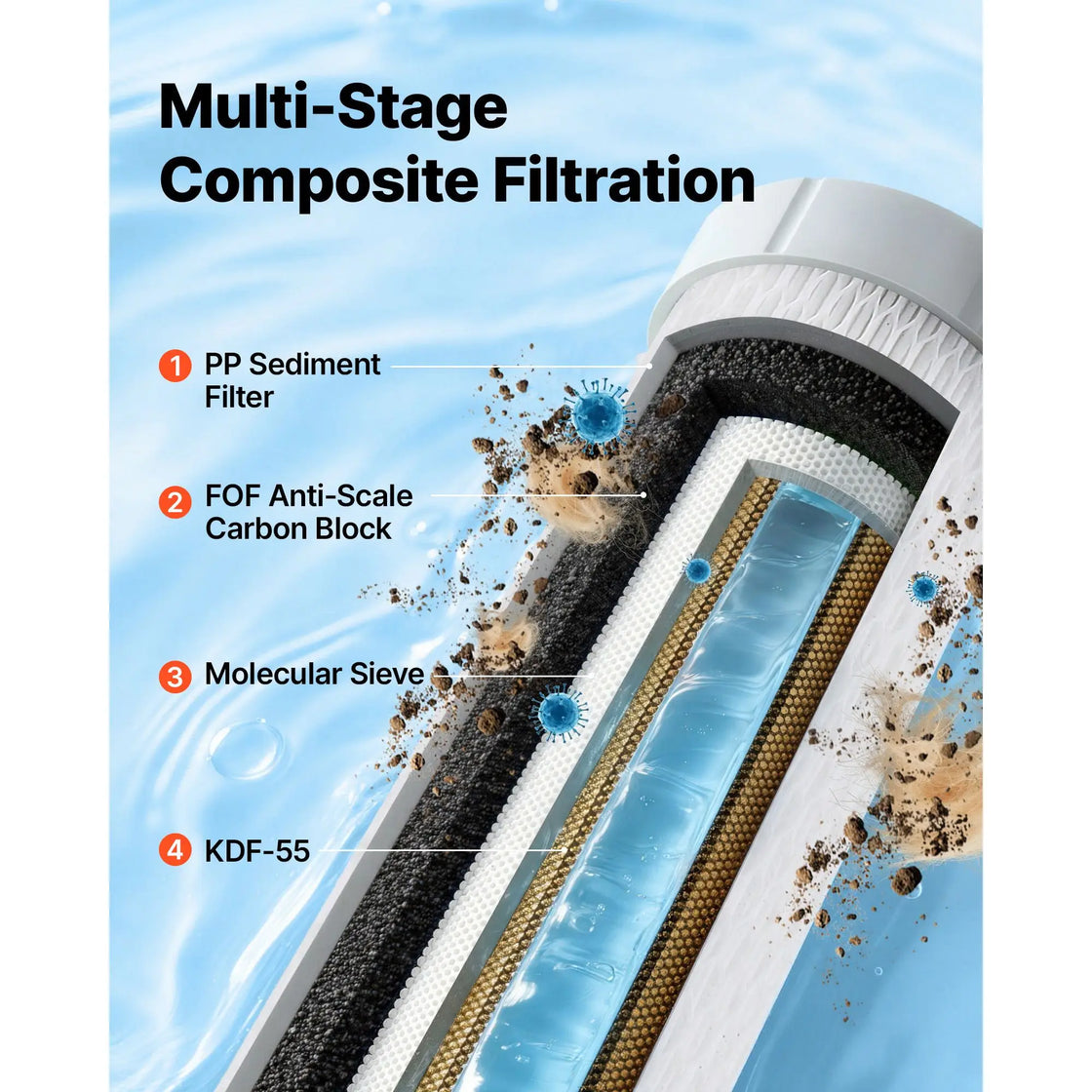 Premium 0.5 Micron RV Water Filter System with Cartridge Mounting Bracket, Model D0100XF0A77