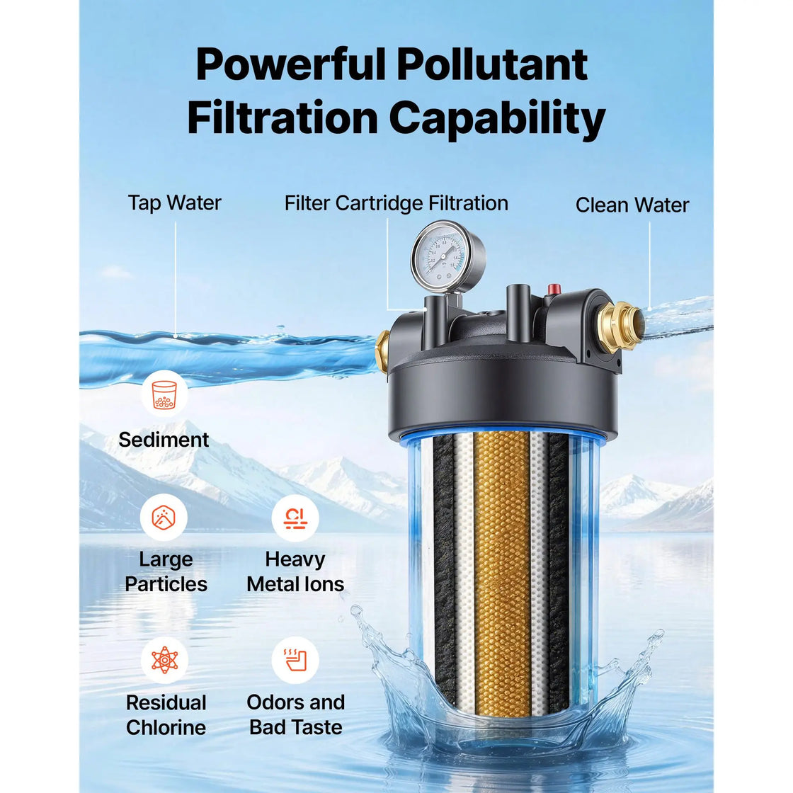 Premium 0.5 Micron RV Water Filter System with Cartridge Mounting Bracket, Model D0100XF0A77